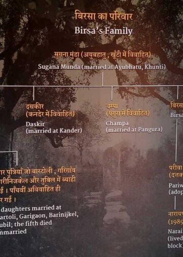 The Indian Tribal News, Freedom Fighters of India