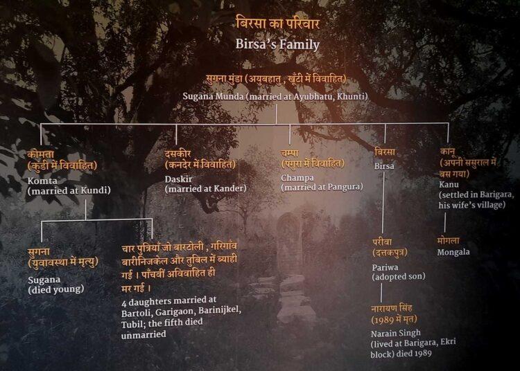 The Indian Tribal News, Freedom Fighters of India